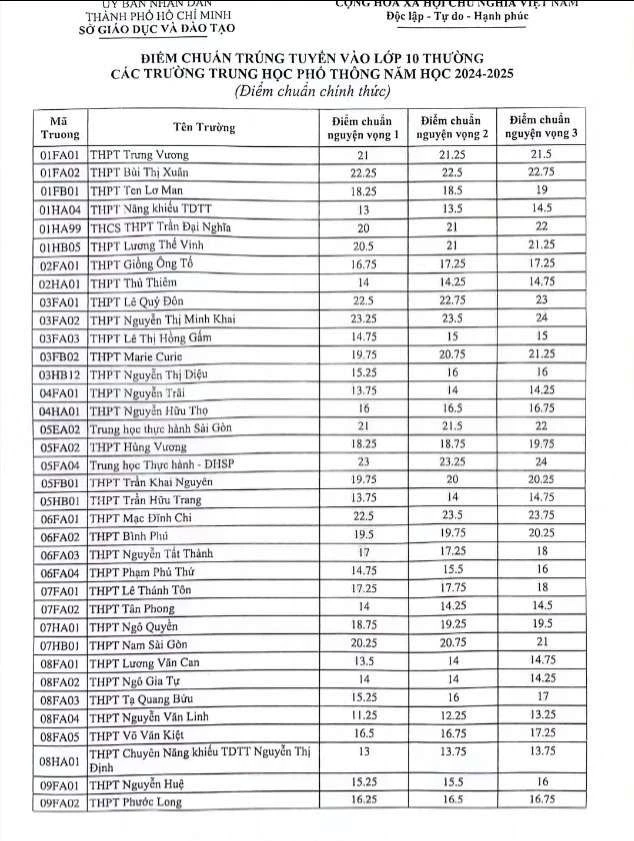 điểm chuẩn lớp 10 1.jpg