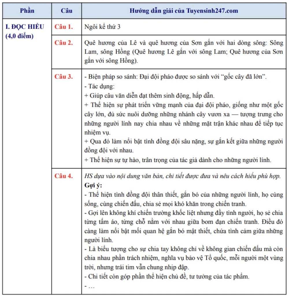 môn Văn thi tốt nghiệp THPT 2025 1.png