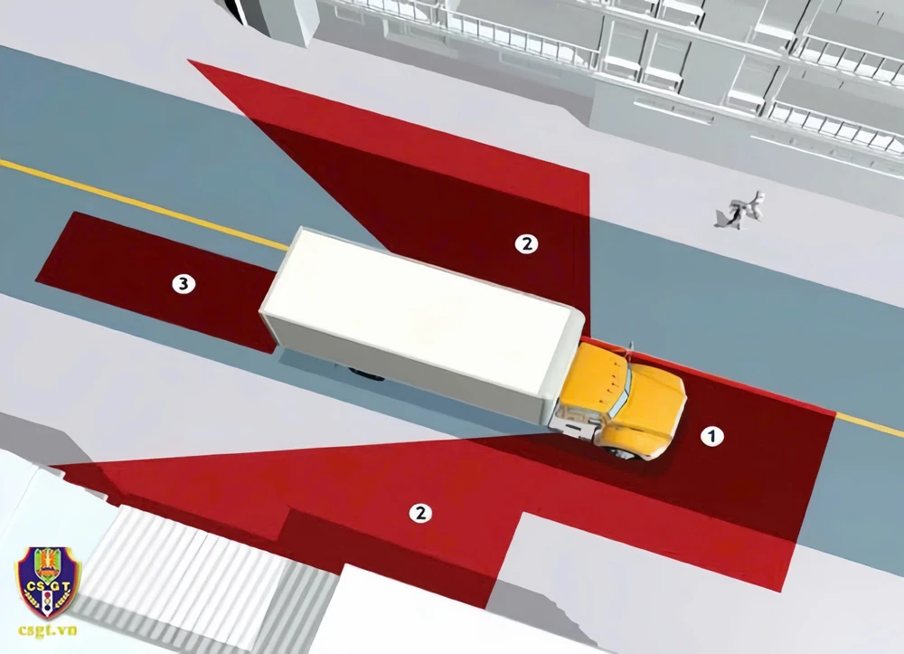 xóa điểm mù đối với xe tải