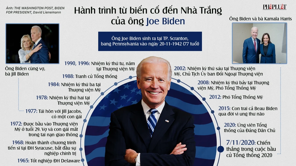 3 yếu tố làm nên kỳ tích mang tên Joe Biden ảnh 2