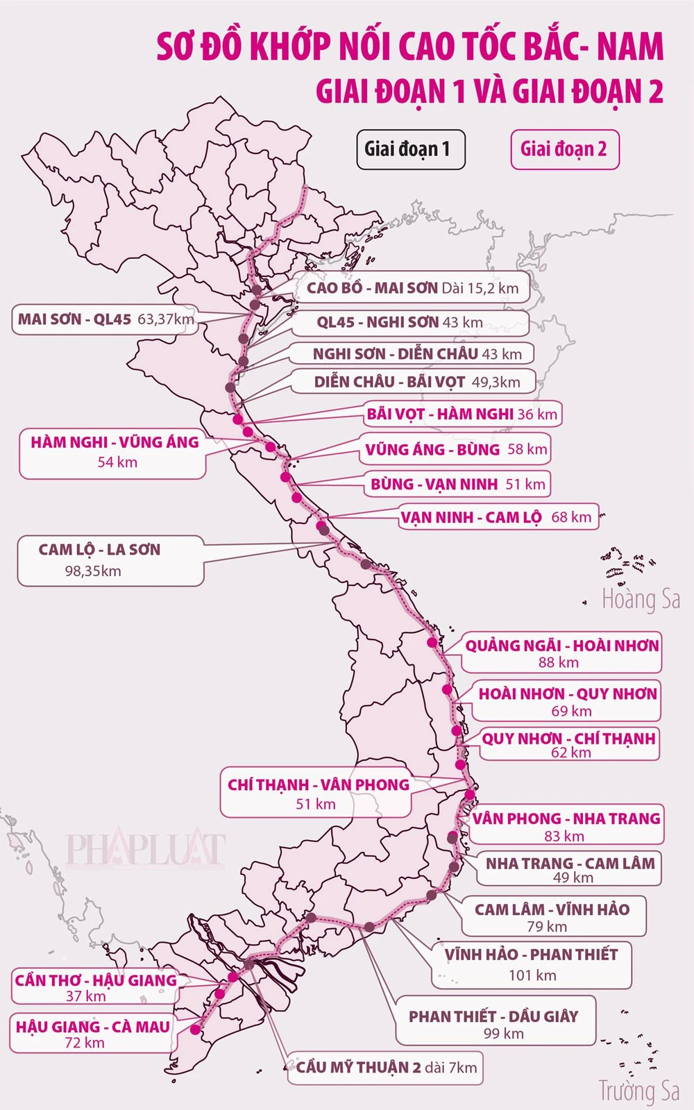 Sơ đồ khớp nối cao tốc Bắc - Nam giai đoạn 1 và giai đoạn 2. Đồ họa: HỒ TRANG