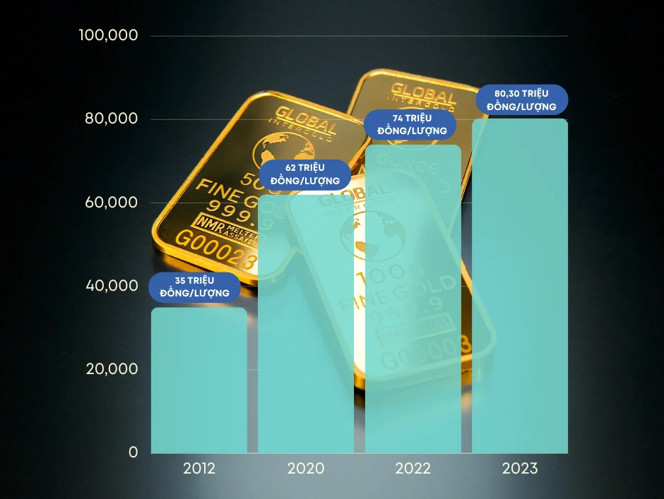 p3bieu do-chinh xác.png