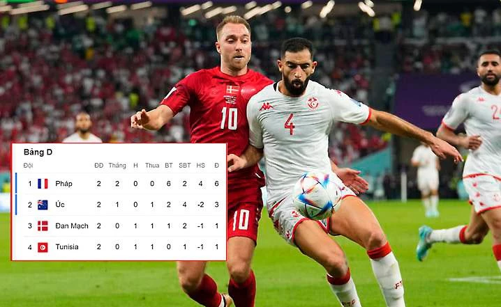 “Trái tim” Eriksen (10) của Đan Mạch gặp khó khăn với thời tiết khắc nghiệt ở Qatar. Ảnh: GETTY IMAGES