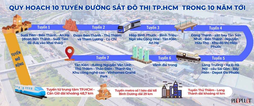 TP.HCM sẽ có mạng lưới đường sắt đô thị ‘khổng lồ’