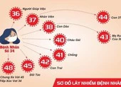 Bệnh nhân COVID thứ 45 và sự trái ngược