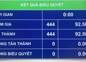 Quốc hội phê chuẩn 4 nhân sự của Hội đồng Quốc phòng An ninh