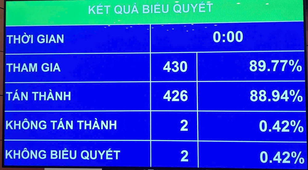 Quốc hội thông qua Luật Dược sửa đổi với 7 nhóm nội dung mới