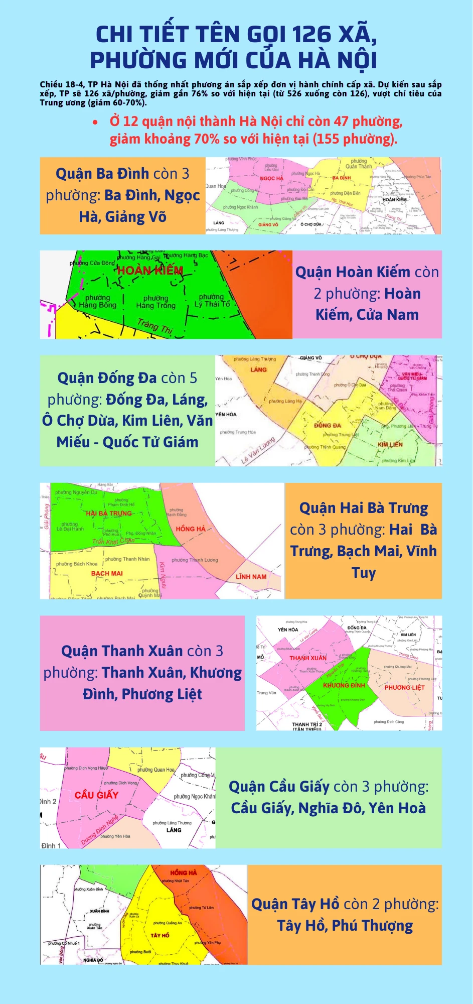 TP Hà Nội dự kiến chỉ còn 126 xã, phường mới sau sắp xếp đơn vị hành chính cấp xã, giảm gần 76% so với hiện tại.