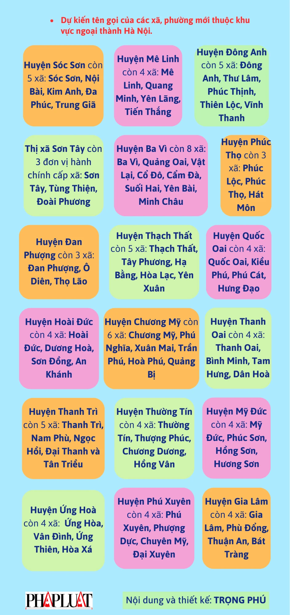 Infographic_126_donvihanhchinh_hanoi-3.jpg