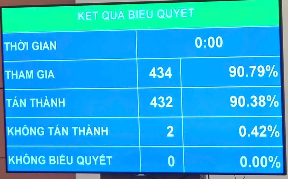 van-ban-quy-pham-phap-luat-bieu-quyet.jpg