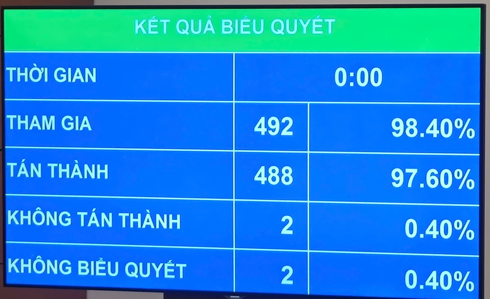 ket-qu-bieu-quyet.jpg