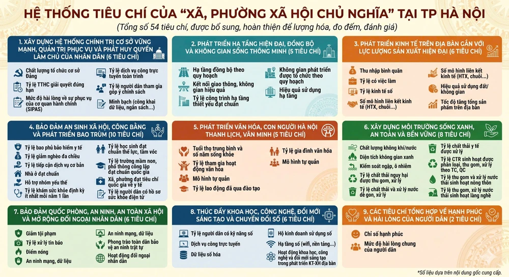 tieu-chi-xa-hoi-chu-nghia.jpg