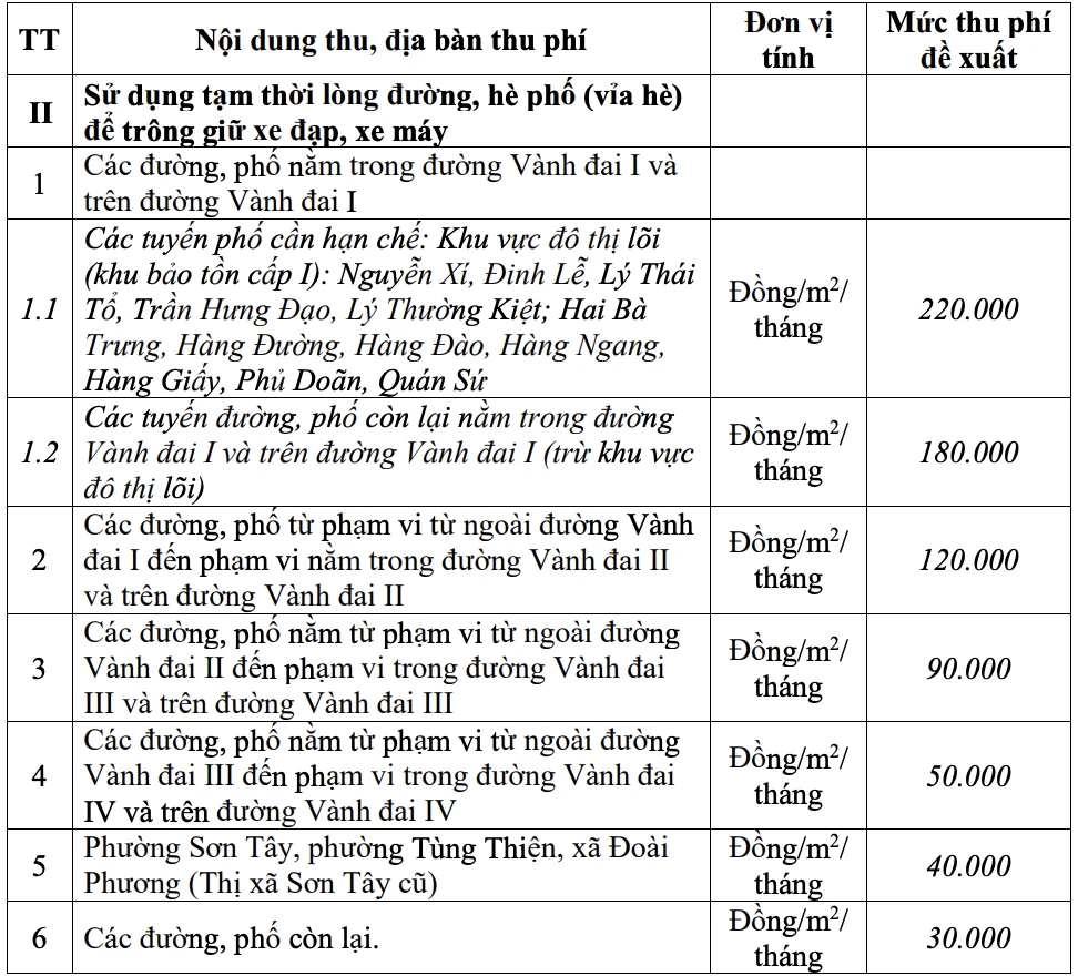 phi-do-xe-long-duong-5.png
