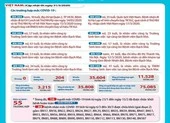 Diễn biến dịch COVID-19 tại Việt Nam đến trưa 31-3