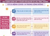 TP.HCM giám sát người đến từ 6 địa phương có dịch COVID-19