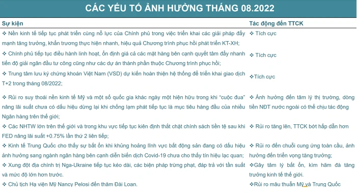 Những sự kiện ảnh hưởng tới thị trường chứng khoán tháng 8. (Nguồn: Chứng khoán BSC).