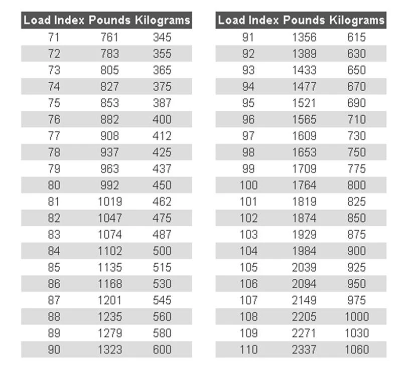 Bạn đã biết cách đọc thông số lốp?