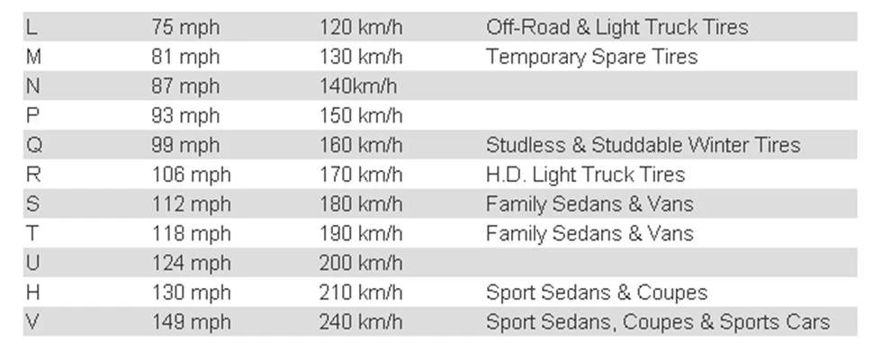 Bạn đã biết cách đọc thông số lốp?