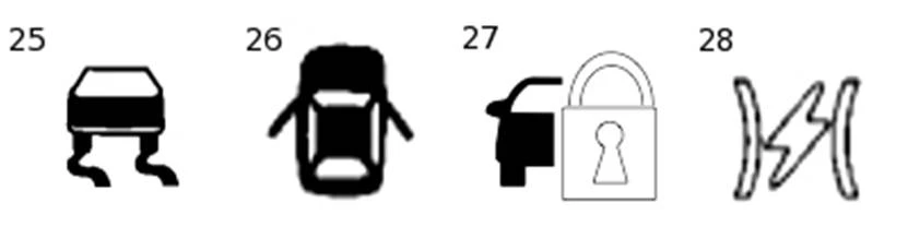Học cách đọc đèn điều khiển ô tô (phần 2)
