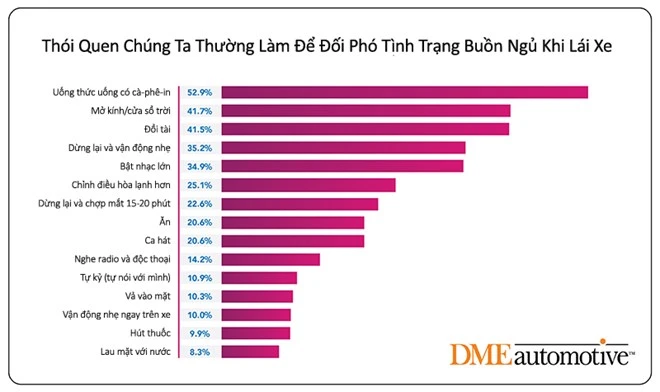 Làm gì để hết buồn ngủ khi lái xe? ảnh 2