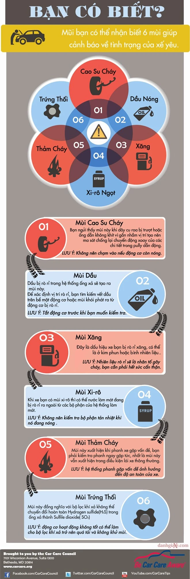 6 mùi lạ giúp phát hiện tình trạng hỏng hóc trên xe ô tô ảnh 2