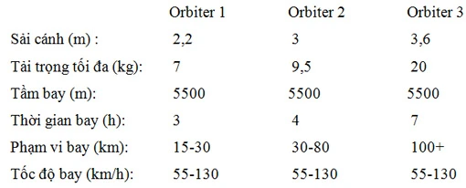 Kiểm tra sức mạnh máy bay không người lái Việt Nam vừa mua ảnh 7