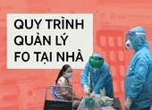 Infographic: Quy trình quản lý F0 tại nhà