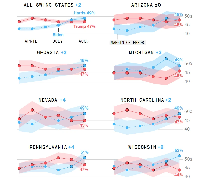 thăm dò bầu cử t8 Bloomberg.png