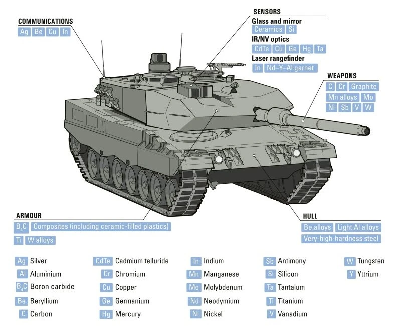 Bài toán nguyên liệu thông trong tham vong tái vũ trang châu Âu.jpg