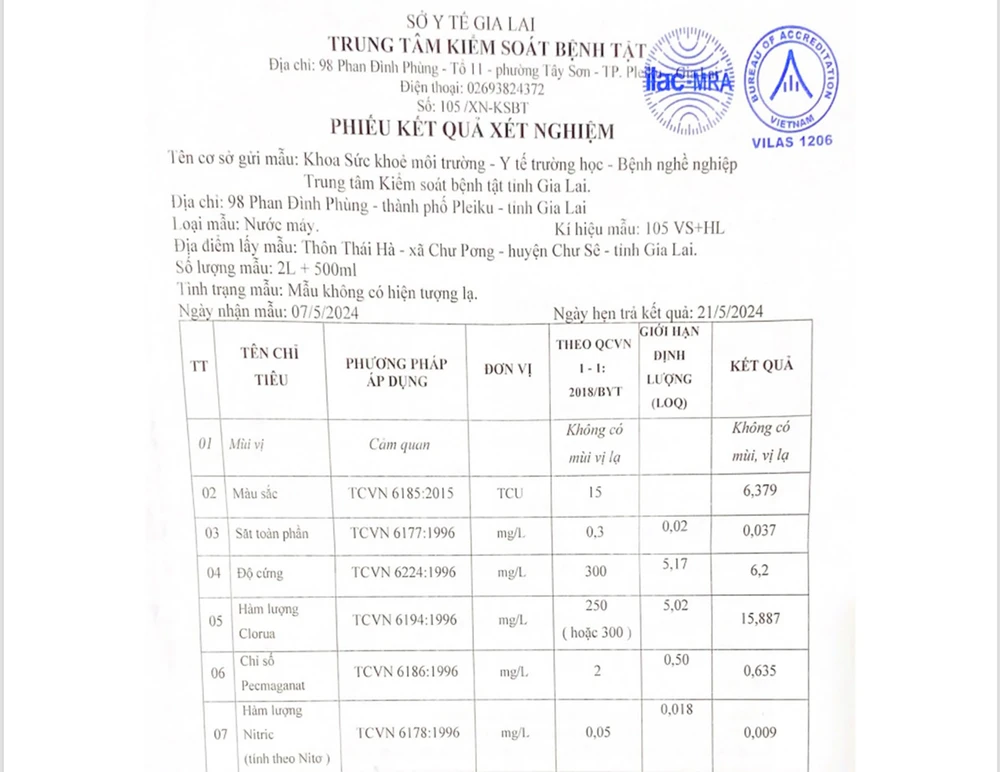Kết quả xét nghiệm có một số tiêu chí chưa đạt chuẩn.