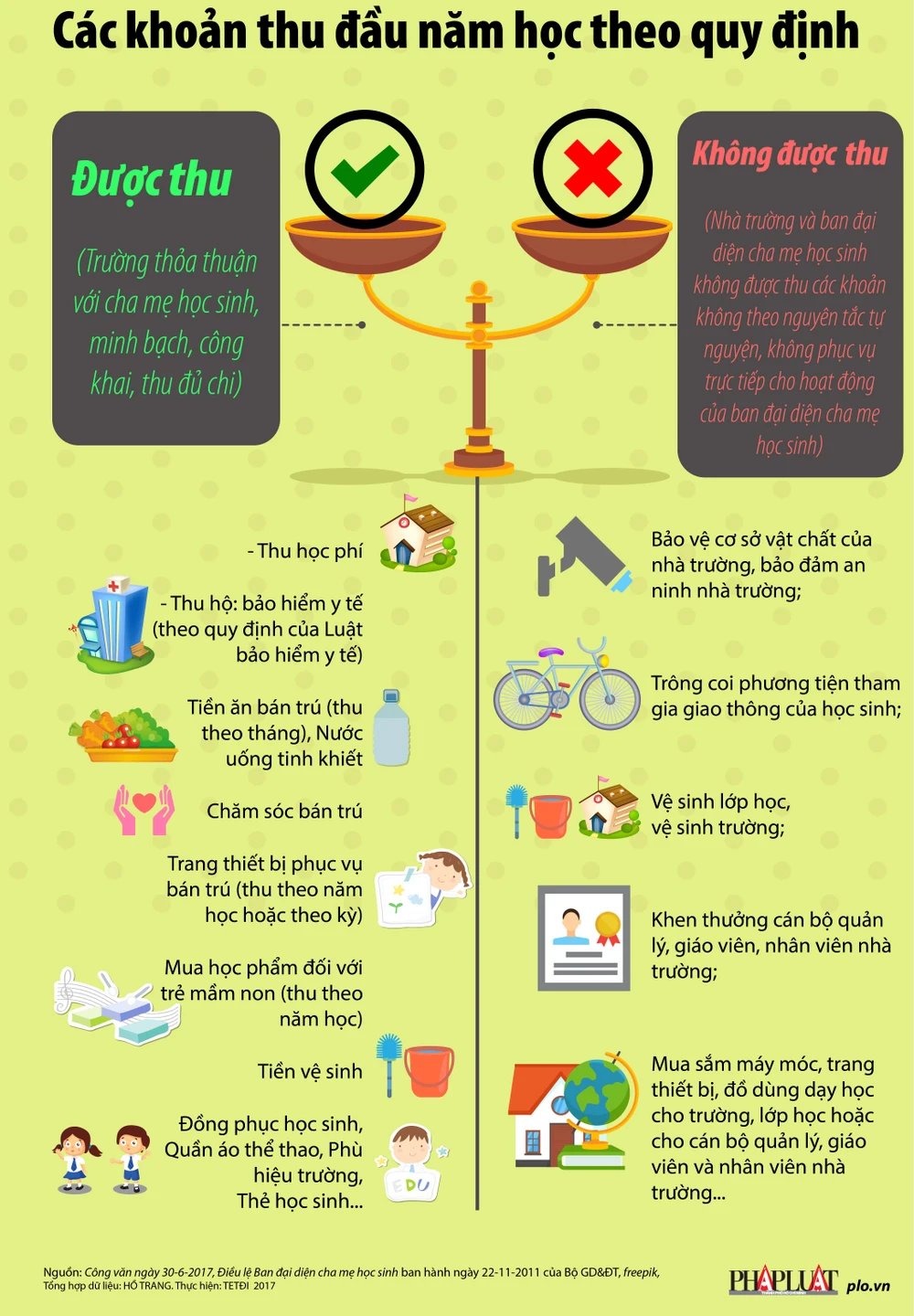 muc-thu_phi_dau_nam_hoc