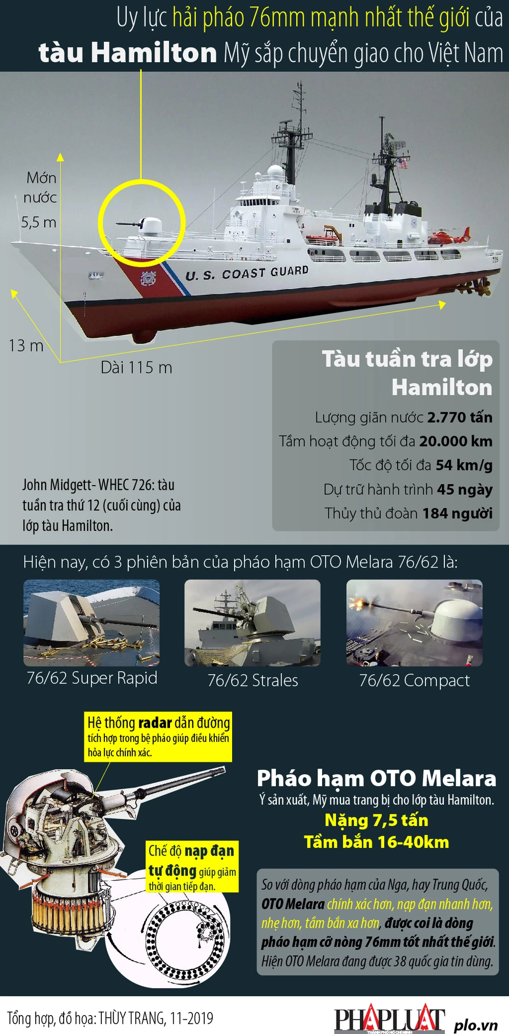 Uy lực hải pháo mạnh nhất thế giới ở tàu Mỹ sẽ giao Việt Nam ảnh 1