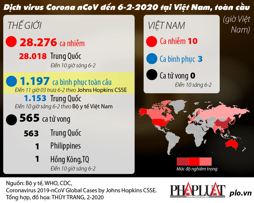 Chống Corona: 5 nhóm bắt buộc đeo khẩu trang, cập nhật 6-2 ảnh 2