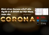 Dịch Corona ở Việt Nam, thế giới: Thêm 300 ca khỏi bệnh
