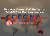 Dịch Corona đến trưa 7-2 ở VN, toàn cầu, tin mới về thuốc trị