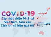 COVID-19 ở Việt Nam, toàn cầu: Cập nhật 14-2, cách trị mới