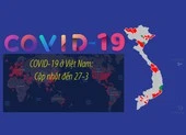 COVID-19 ở Việt Nam: Cập nhật đến 27-3, phác đồ điều trị thứ 3