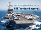 Uy lực tàu sân bay Mỹ từng ghé Việt Nam USS Theodore Roosevelt