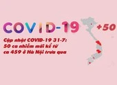 Cập nhật COVID-19 31-7: 50 ca nhiễm mới kể từ ca 459 trưa qua