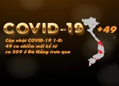 Cập nhật COVID-19 1-8: 49 ca nhiễm mới kể từ ca 509 trưa qua