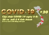 Cập nhật COVID-19 5-8: 20 ca mới ở 4 tỉnh thành kể từ ca 652