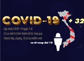 Cập nhật COVID-19 7-8: 32 ca mới từ ca 717