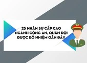 25 nhân sự ngành công an, quân đội được bổ nhiệm gần đây