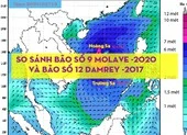 So sánh bão số 9 - Molave và bão số 12 -Damrey năm 2017