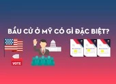 3 điểm đặc biệt của bầu cử tổng thống ở Mỹ