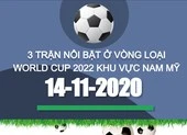 Lịch sử đối đầu 3 trận nổi bật vòng loại World Cup 2022