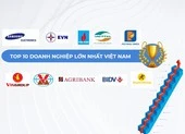 Top 10 doanh nghiệp lớn nhất Việt Nam 2020