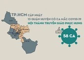 13 quận huyện có ca COVID-19 và chùm bệnh liên quan Hội thánh