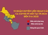 12 quận huyện liên quan các ca COVID-19 mới tại TP.HCM đến 11-6-2021