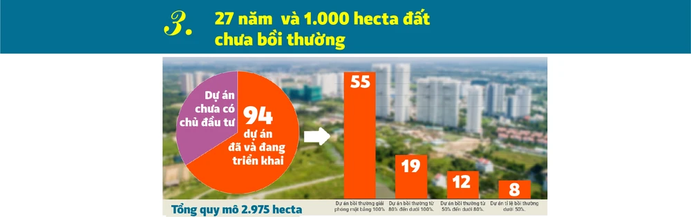 'Siêu dự án' Khu đô thị Nam Sài Gòn ra sao sau 3 thập kỷ? ảnh 3